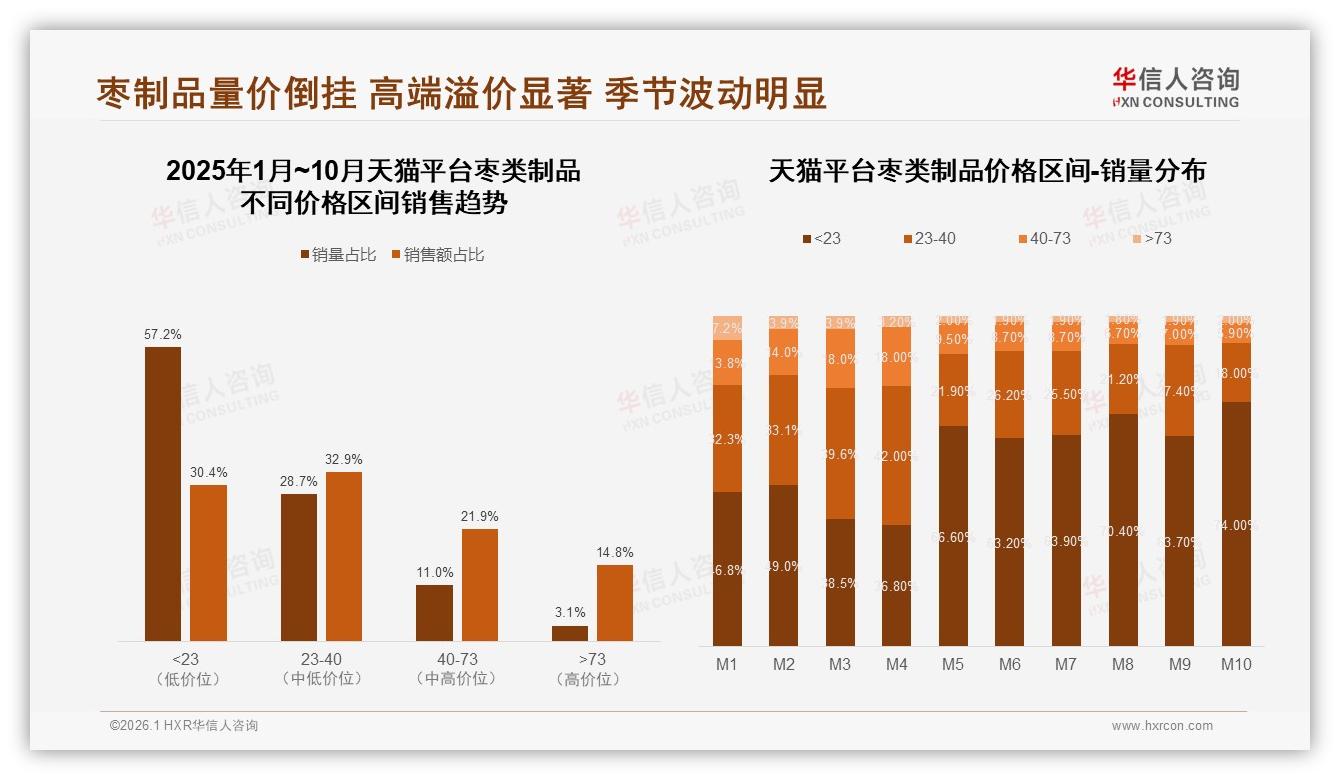 华信人咨询枣类制品品类年报：96%国产占比下96%国产枣类制品如何突破进口4%天花板-2026年1月-枣类制品-38