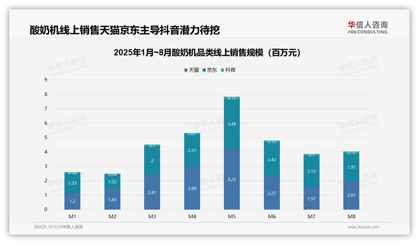 酸奶机中高端产品销售额占比59.4%，华信人咨询报告给出权威数据-2025年10月-酸奶机-38