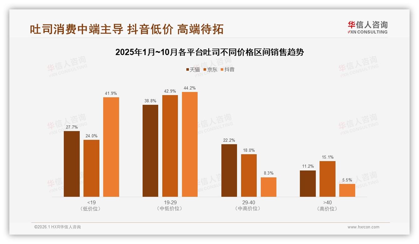 华信人咨询吐司品类年报：早餐场景36%占比，抓住吐司增量红利-2026年1月-吐司-38