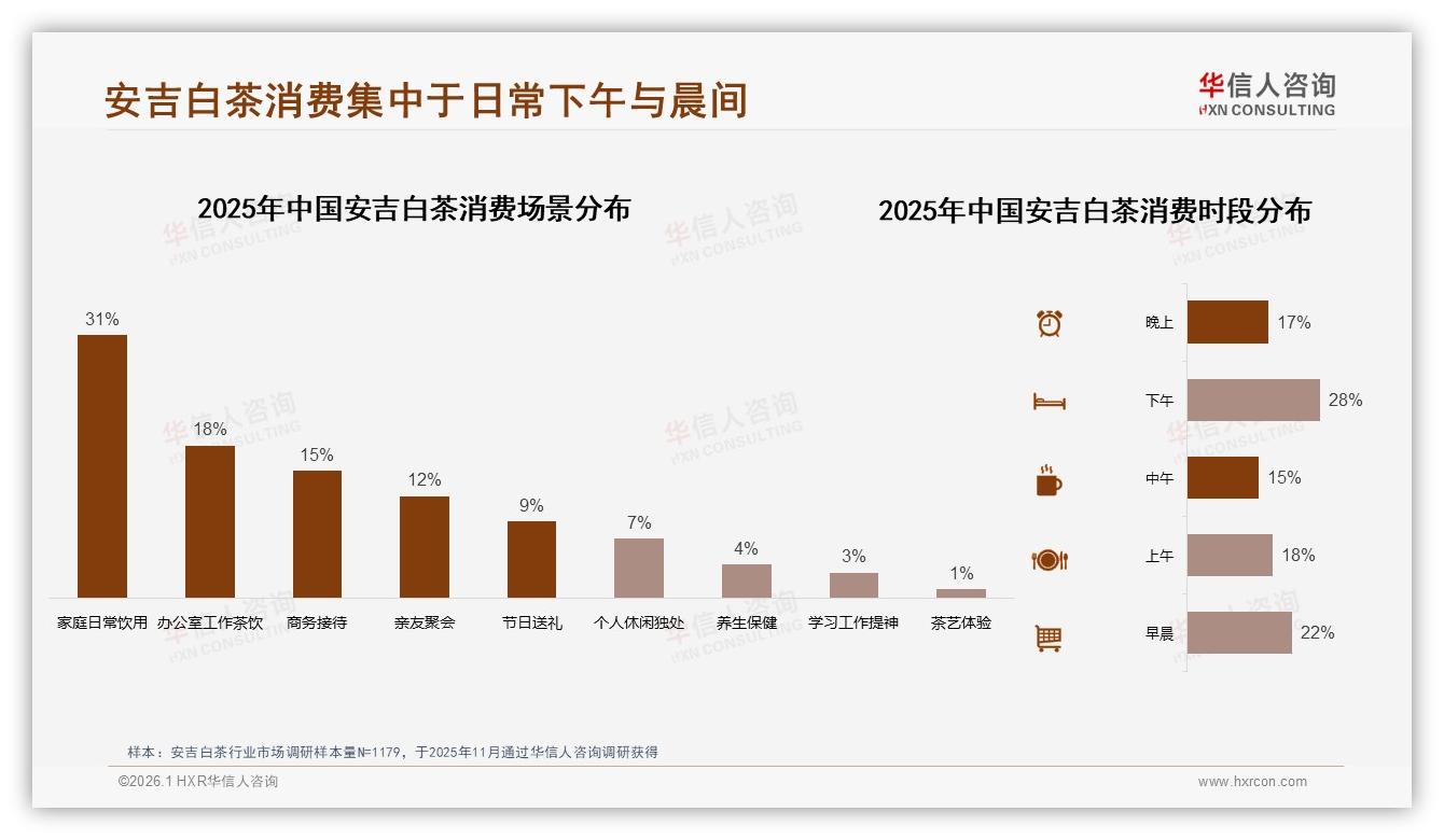 华信人咨询品类洞察：天猫130~268元占47.1%，安吉白茶中端市场集中爆发-2026年1月-安吉白茶-38