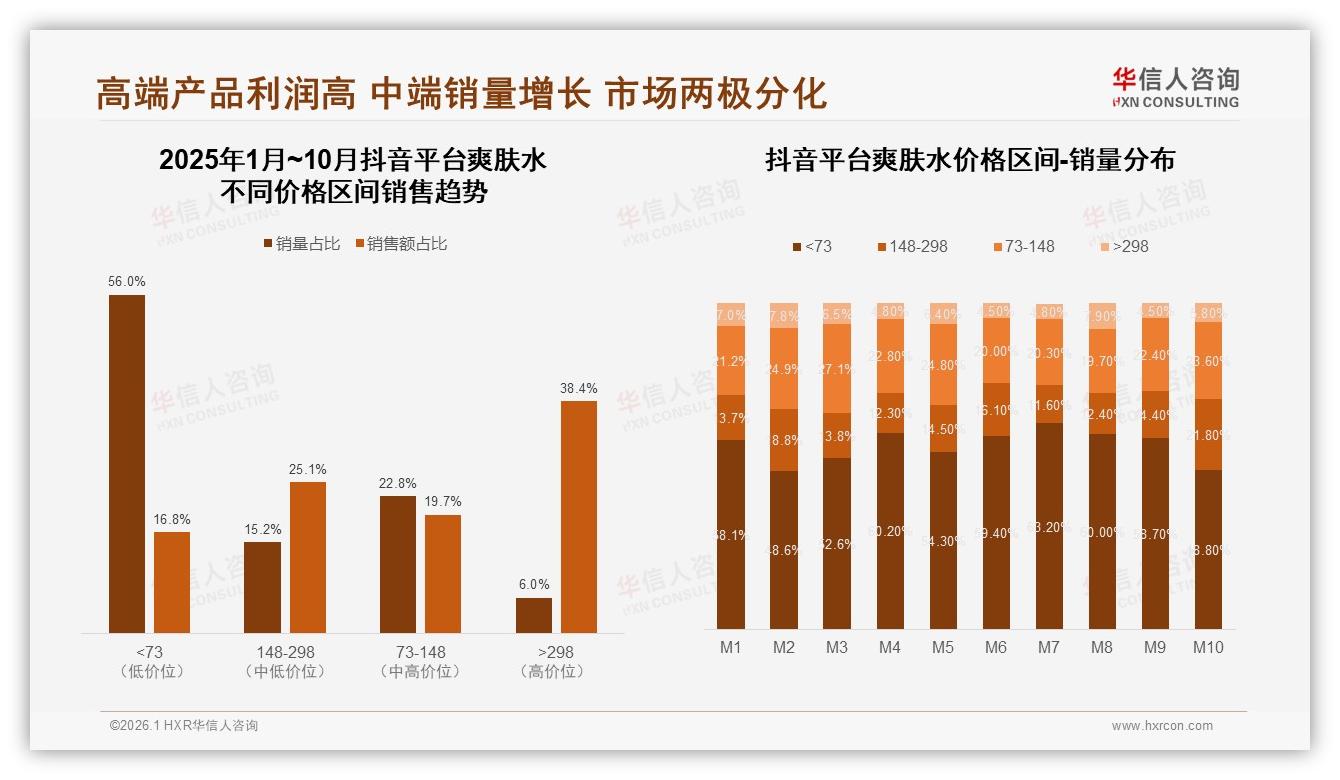 华信人咨询爽肤水趋势报告：女性78%占比18到35岁69%渗透，品牌抢滩一线新一线-2026年1月-爽肤水-38