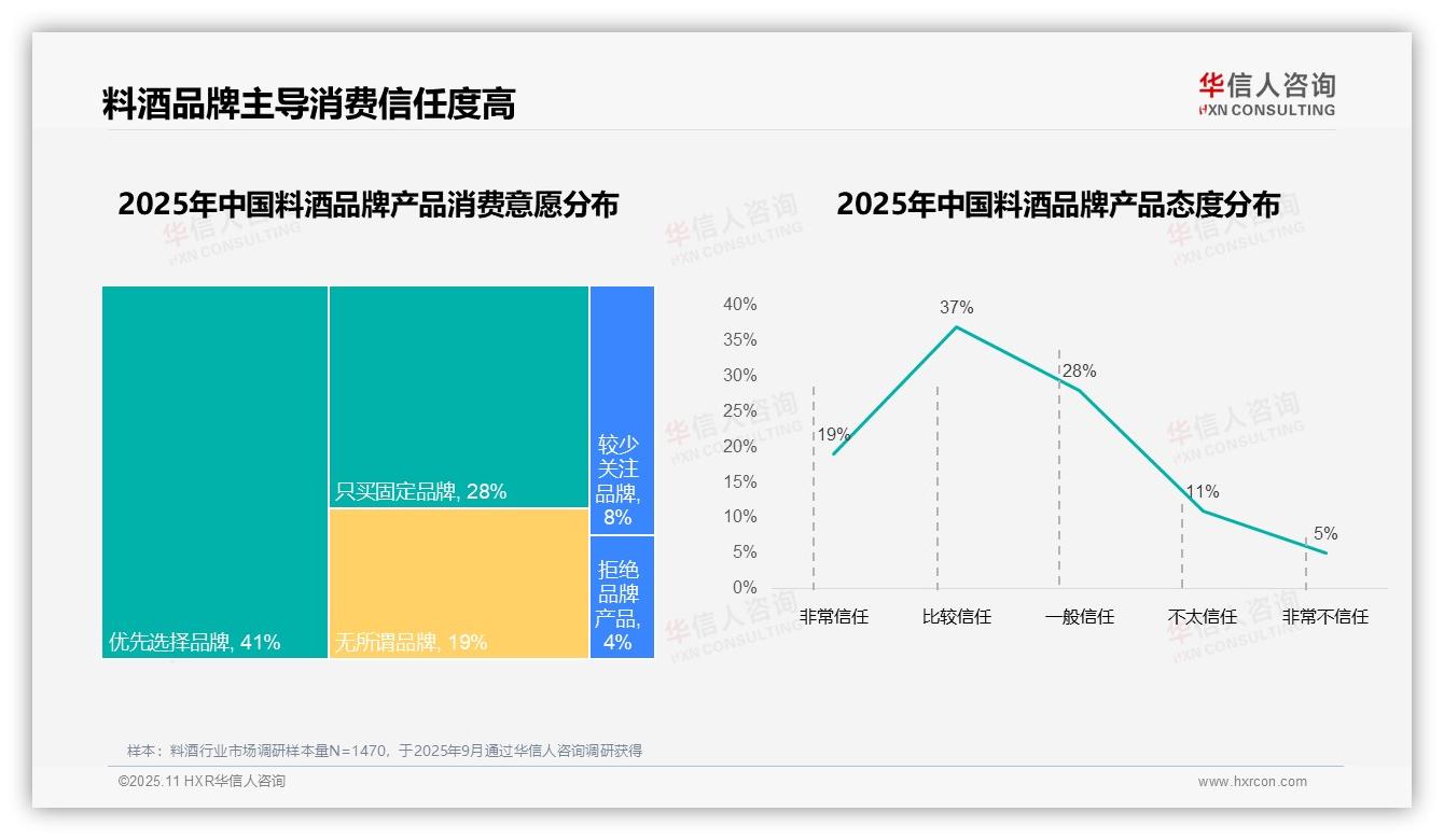 华信人咨询报告首次披露：87%消费者偏好国产料酒品牌-2025年11月-料酒-38