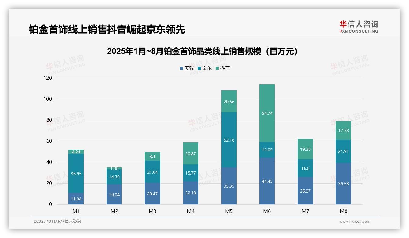 华信人咨询报告首次披露：铂金首饰中高端市场贡献50%营收-2025年10月-铂金首饰-38