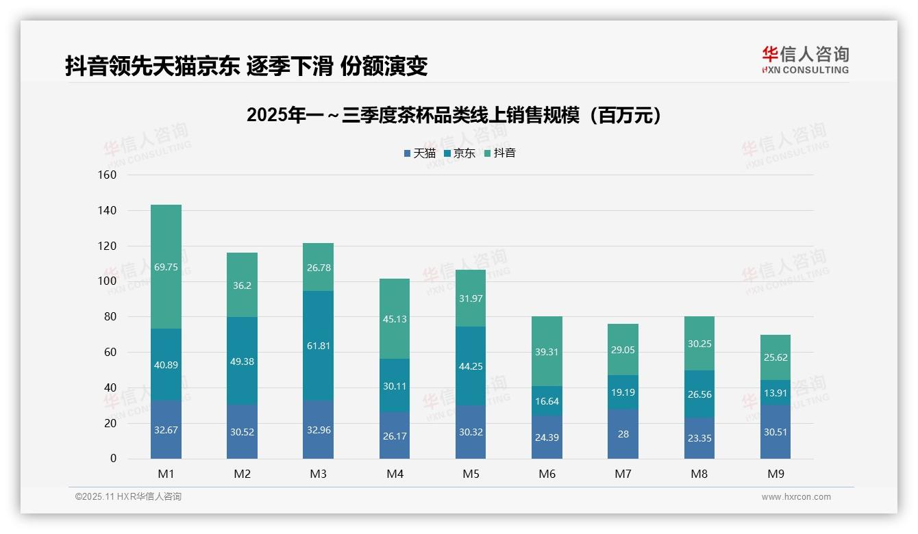 一文读懂高价产品贡献44.7%销售额：华信人咨询报告精编-2025年11月-茶杯-38