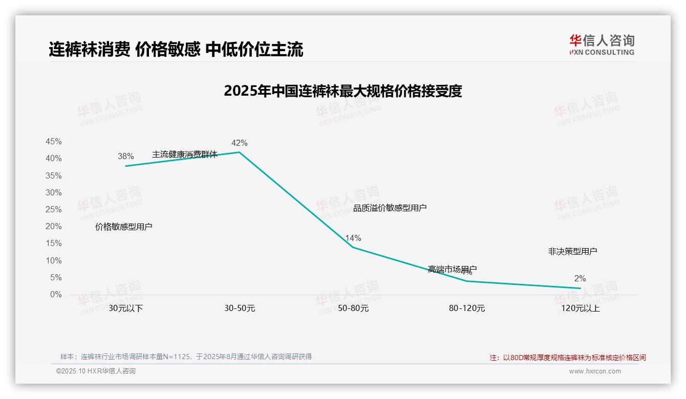 50%消费者依赖促销决策——华信人咨询报告深度解析-2025年10月-连裤袜-38