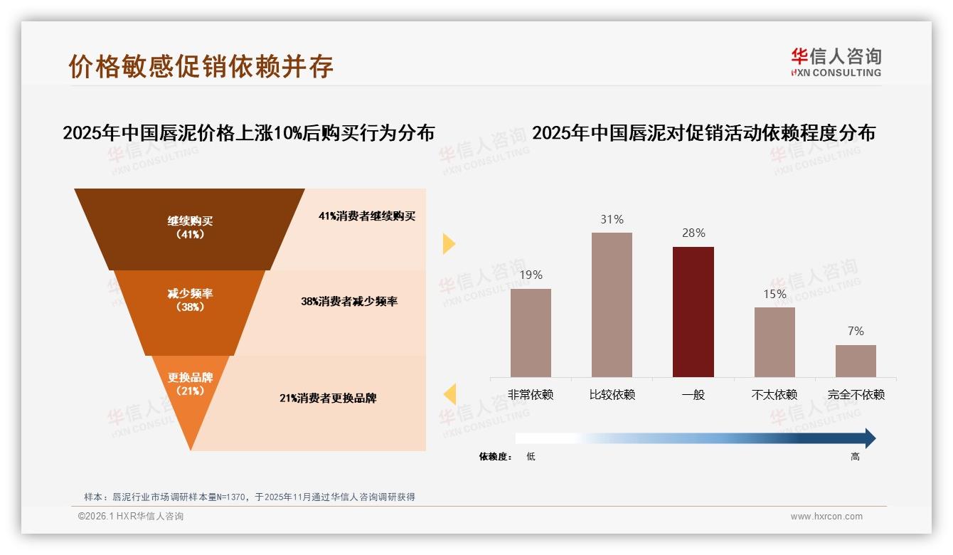 华信人咨询热点快读：管状包装38%流行度引领唇泥便携升级潮-2026年1月-唇泥-38