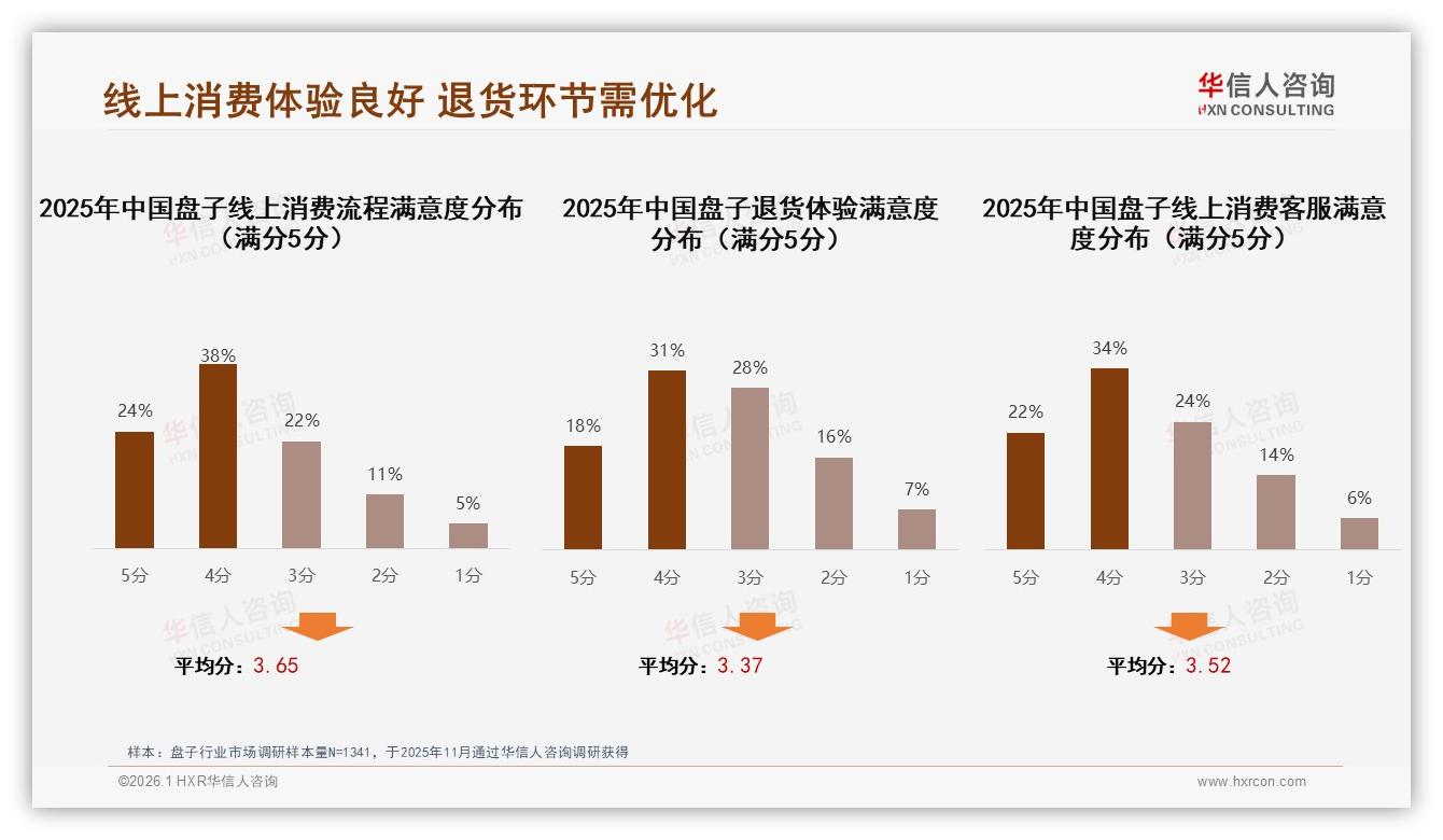 华信人咨询行业观察：41%消费者年均买盘子1至2次耐用品属性凸显-2026年1月-盘子-38