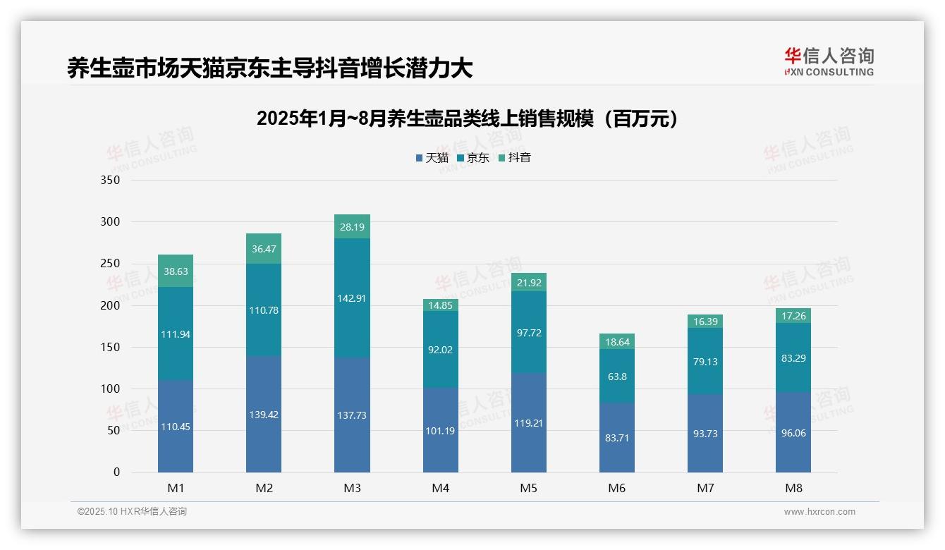 一文读懂养生壶市场65.6%销量来自低价产品：华信人咨询报告精编-2025年10月-养生壶-38