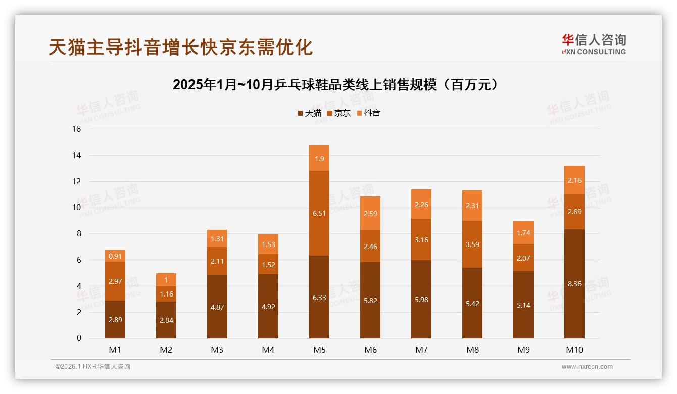 夏季需求31%峰值，乒乓球鞋季节营销如何趁热打铁——华信人咨询年度复盘-2026年1月-乒乓球鞋-38