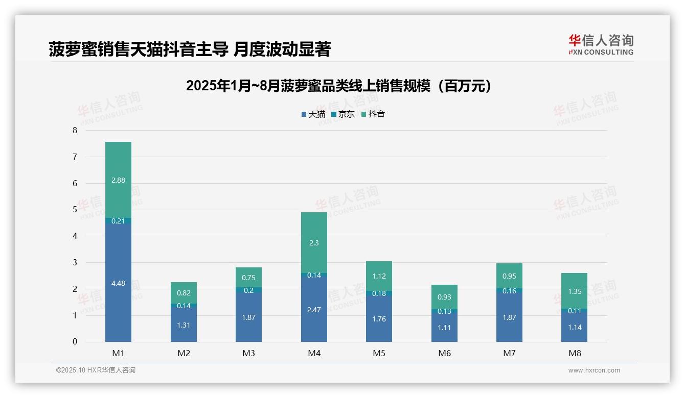 菠萝蜜低价销量73.4%消费降级趋势加剧，华信人咨询报告给出权威数据-2025年10月-菠萝蜜-38