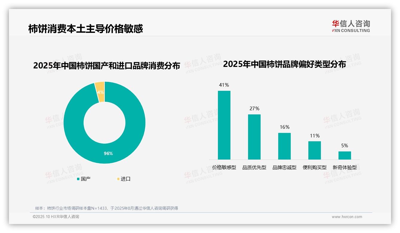 华信人咨询报告核心结论：国产柿饼占据96%消费份额，本土品牌主导市场-2025年10月-柿饼-38