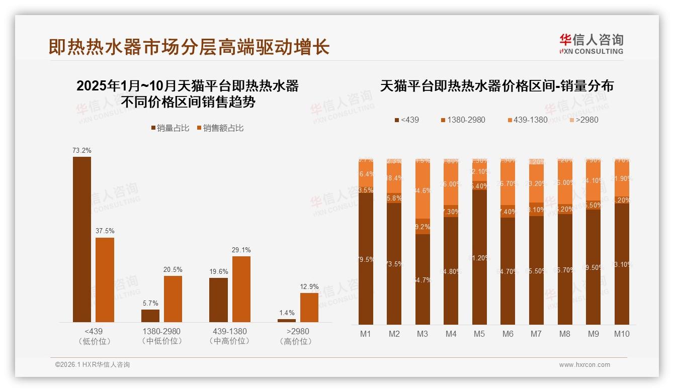 华信人咨询市场扫描：亲友口碑38%电商展示25%即热热水器决策双引擎-2026年1月-即热热水器-38
