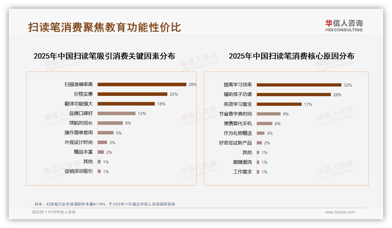 200~500元扫读笔占38%销售额中端黄金价位段打法——华信人咨询报告披露-2026年1月-扫读笔-38
