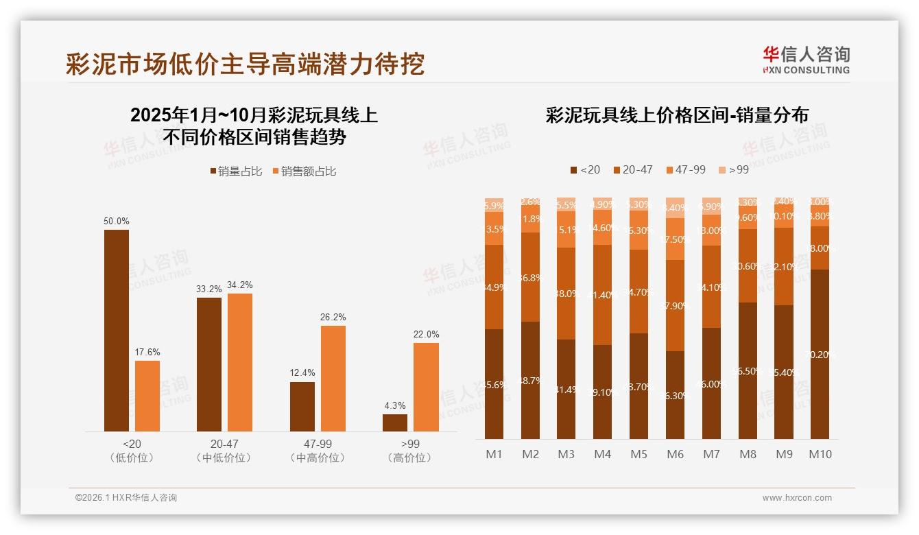 华信人咨询权威发布：57%女性家长主导彩泥玩具消费，安全需求催生31%市场新机遇-2026年1月-彩泥玩具-38