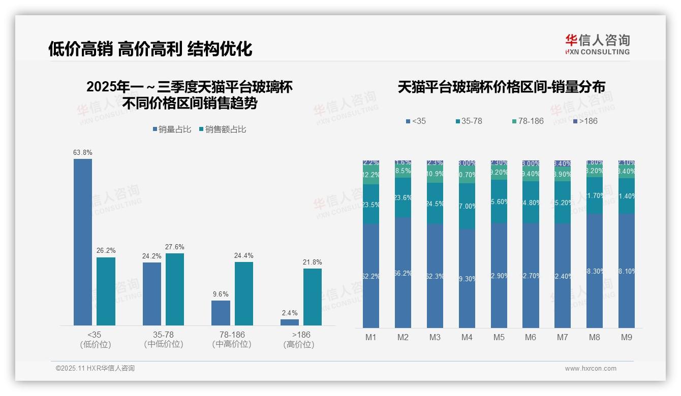 决策参考：华信人咨询报告强调京东高端玻璃杯销售占比26.2%-2025年11月-玻璃杯-38