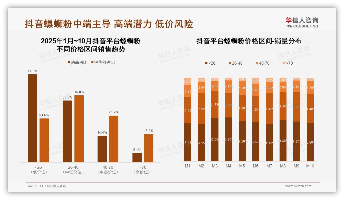 华信人咨询趋势雷达：26到35岁74%主导螺蛳粉，品牌抢滩年轻钱包-2026年1月-螺蛳粉-38