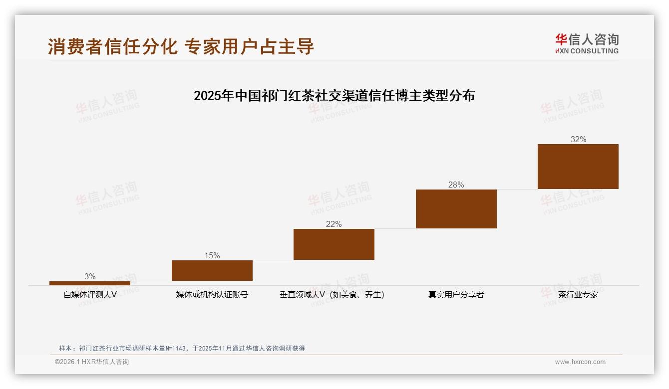 98%国产品牌垄断祁门红茶进口品牌2%缺口难破——华信人咨询白皮书指出-2026年1月-祁门红茶-38