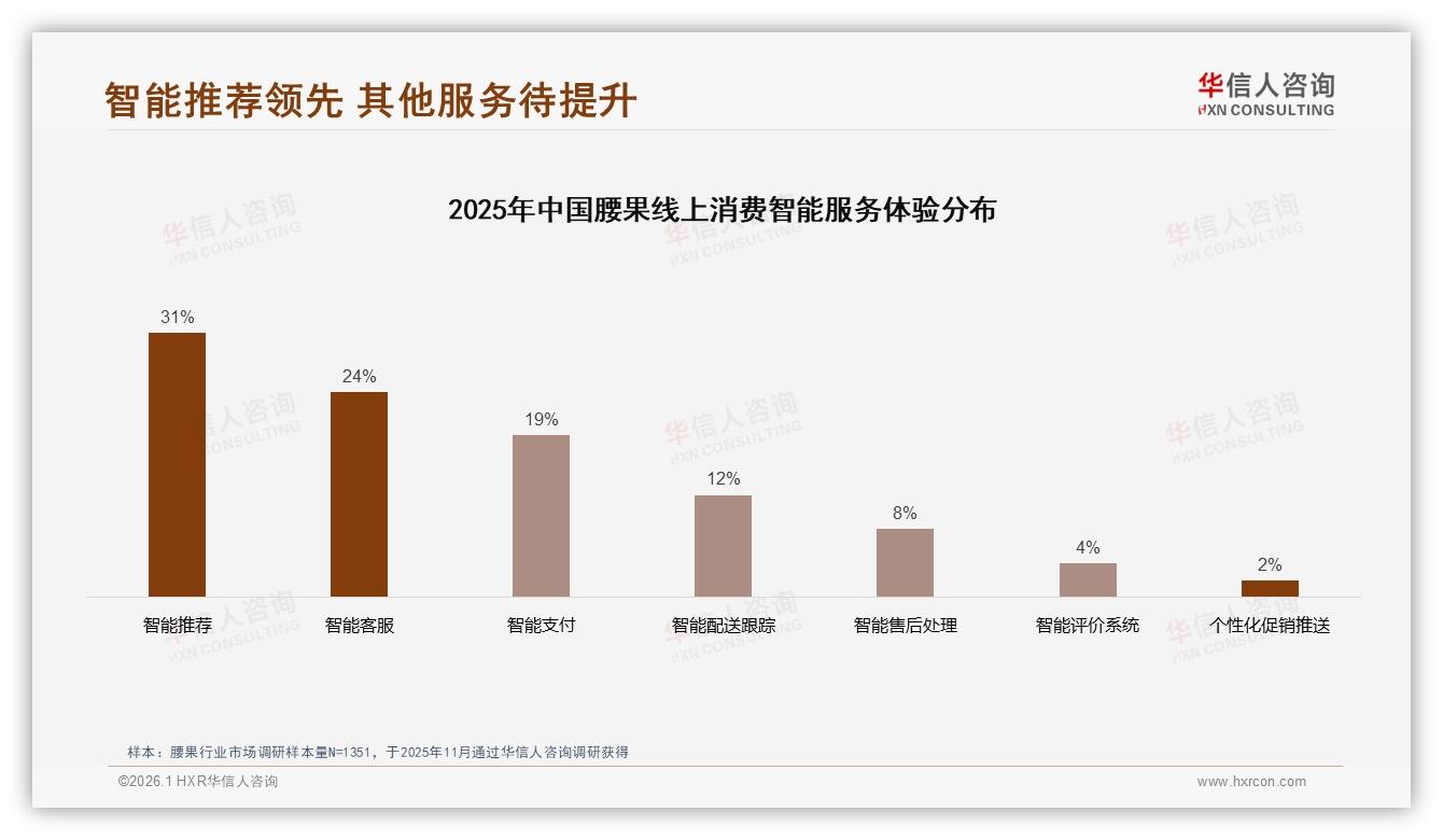 华信人咨询年度复盘：原味盐焗合计65%偏好，腰果新口味仅20%空间可挖-2026年1月-腰果-38