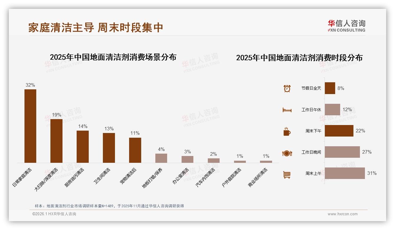 华信人咨询数据洞察：低价72%销量占抖音，40元以下挤压地面清洁剂利润-2026年1月-地面清洁剂-38