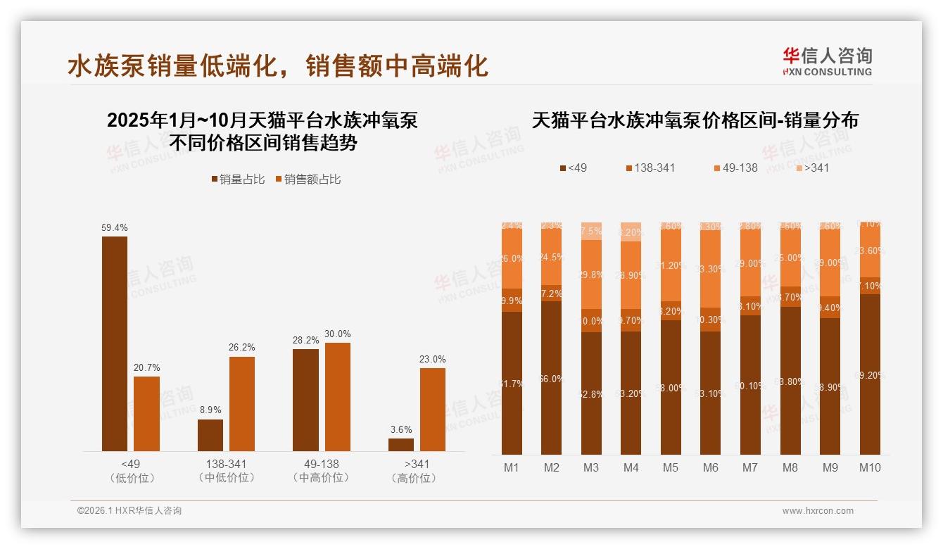 天猫水族冲氧泵79%销售份额领先京东抖音追赶策略-2026年1月-水族冲氧泵-38