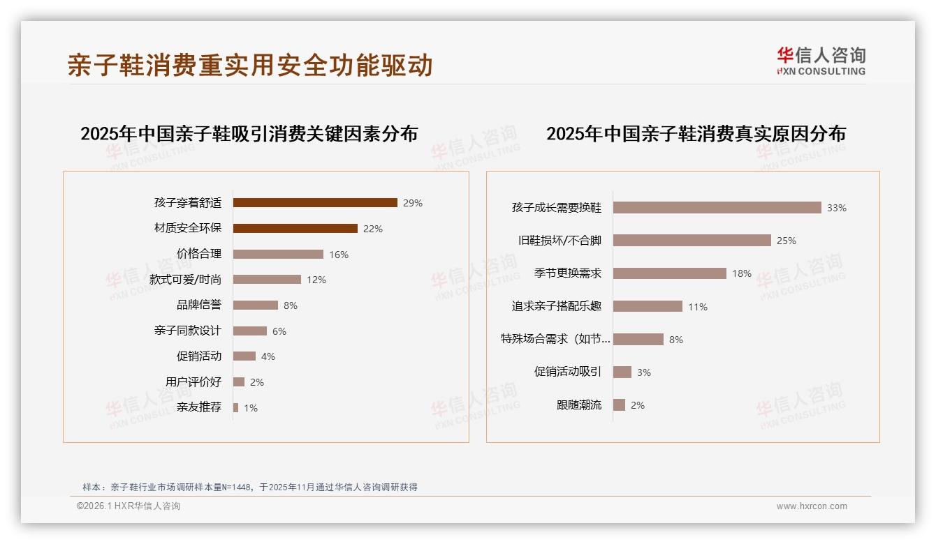 54%用户愿安利亲子鞋却嫌价高，22%拒绝推荐直指价格偏高——华信人咨询报告披露-2026年1月-亲子鞋-38