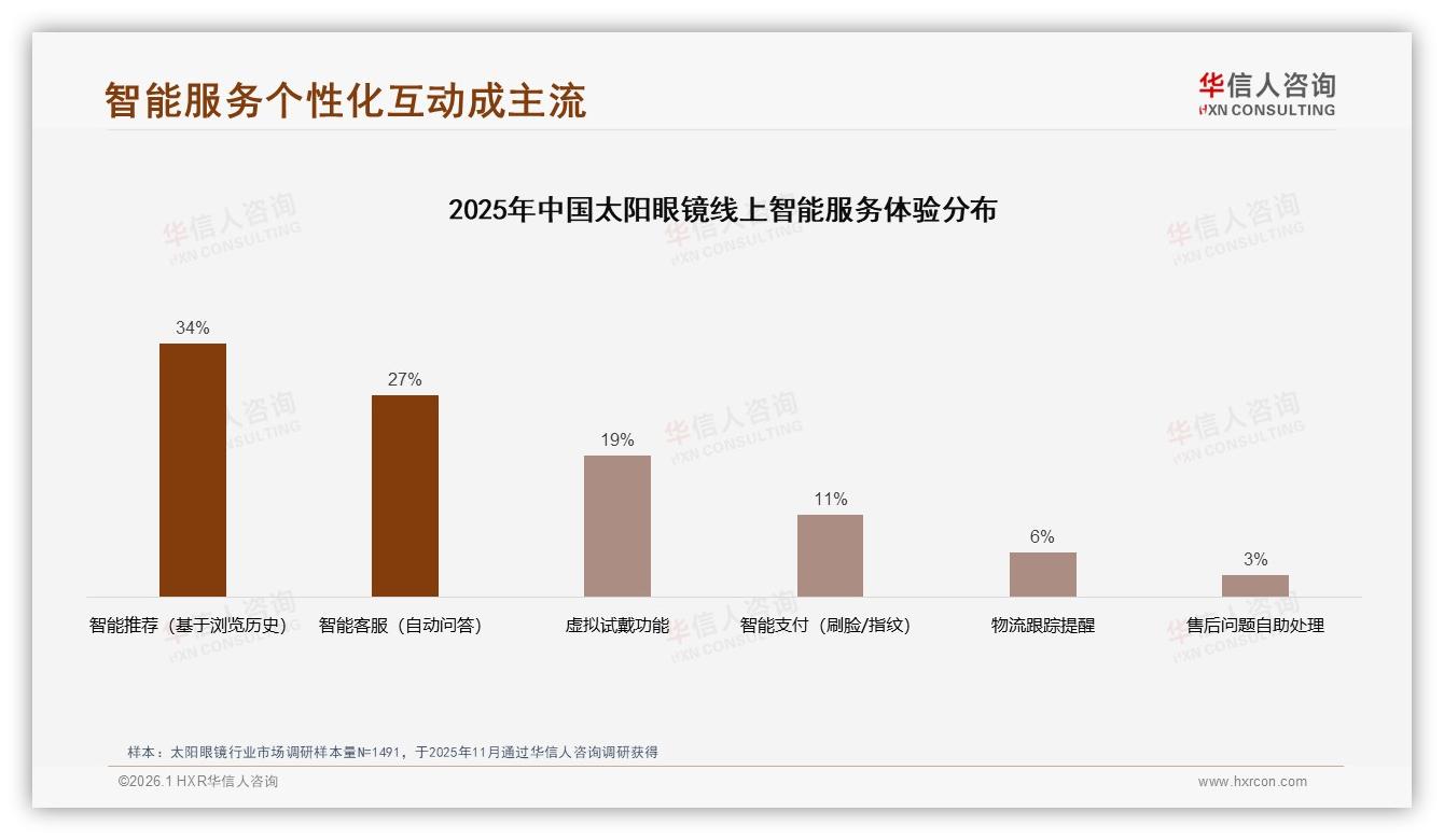 太阳眼镜68%低价段销量抢市场，249至900元仅8.5%量却贡献32.2%销售额——华信人咨询趋势雷达报告-2026年1月-太阳眼镜-38
