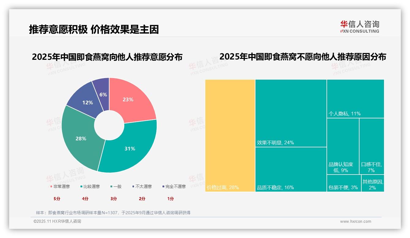 健康保健驱动31%即食燕窝消费——华信人咨询白皮书核心观点-2025年11月-即食燕窝-38
