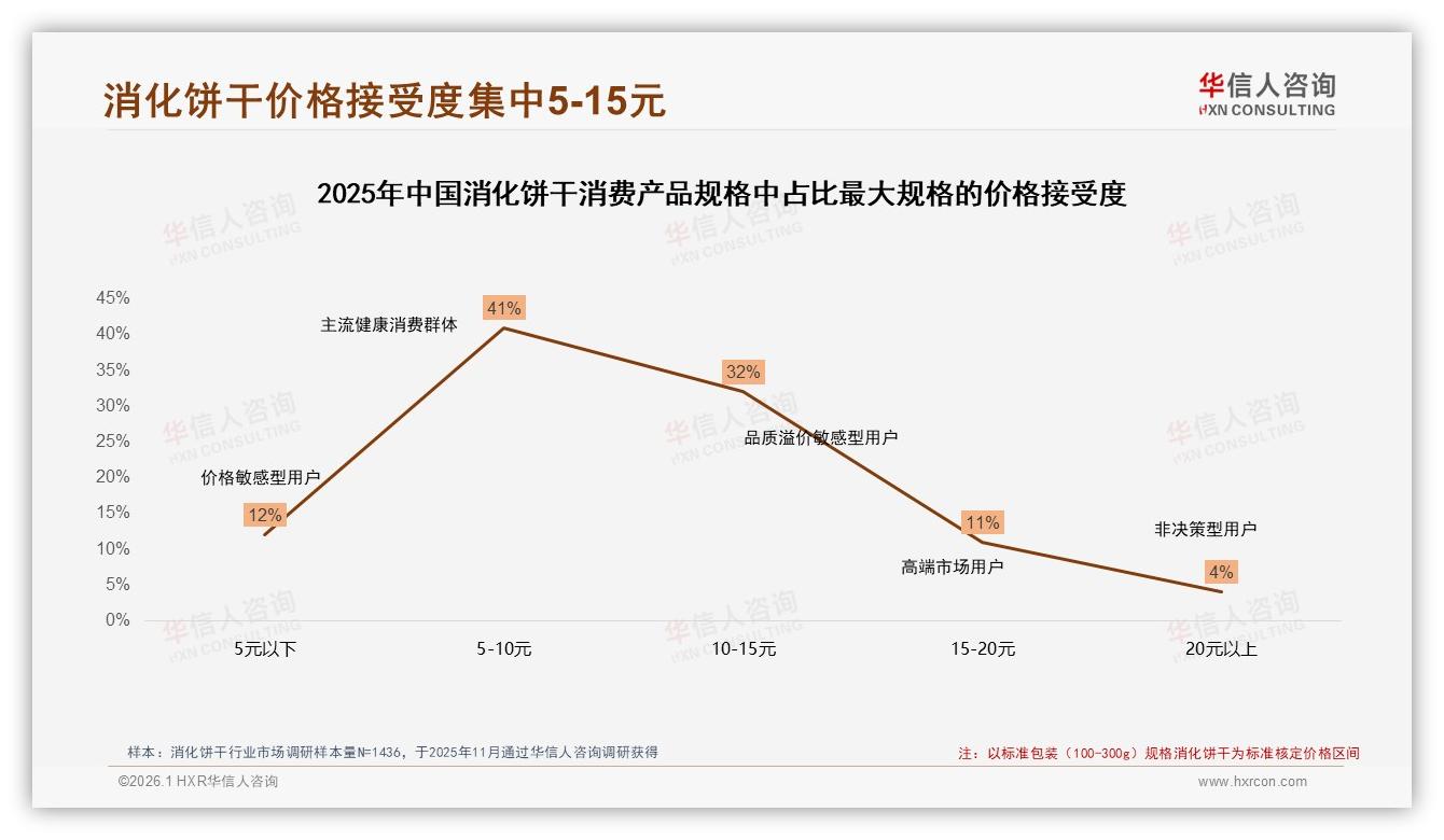 华信人咨询专题解读：线上退货满意度53%低于流程64%，智能客服24%需求呼唤体验升级-2026年1月-消化饼干-38