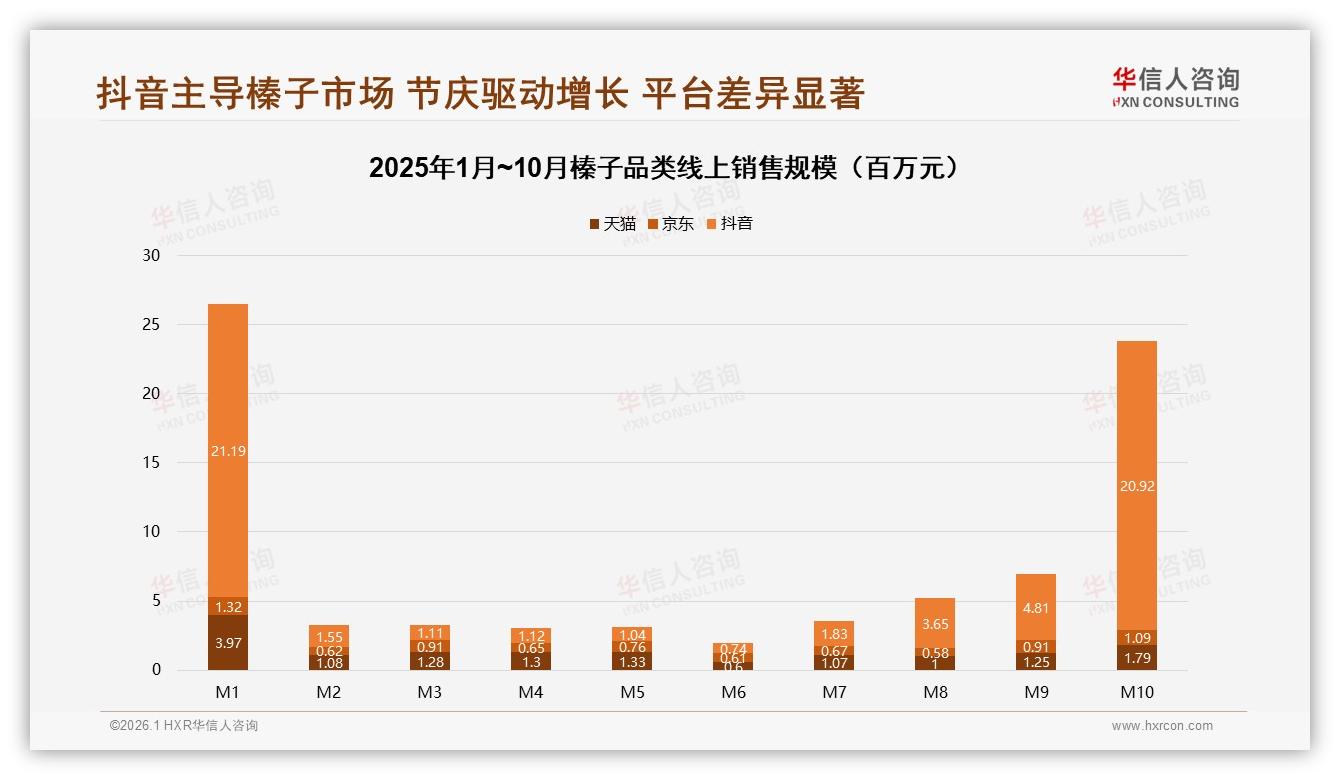 冬季消费32%占比催生榛子节庆礼盒，华信人咨询权威发布-2026年1月-榛子-38