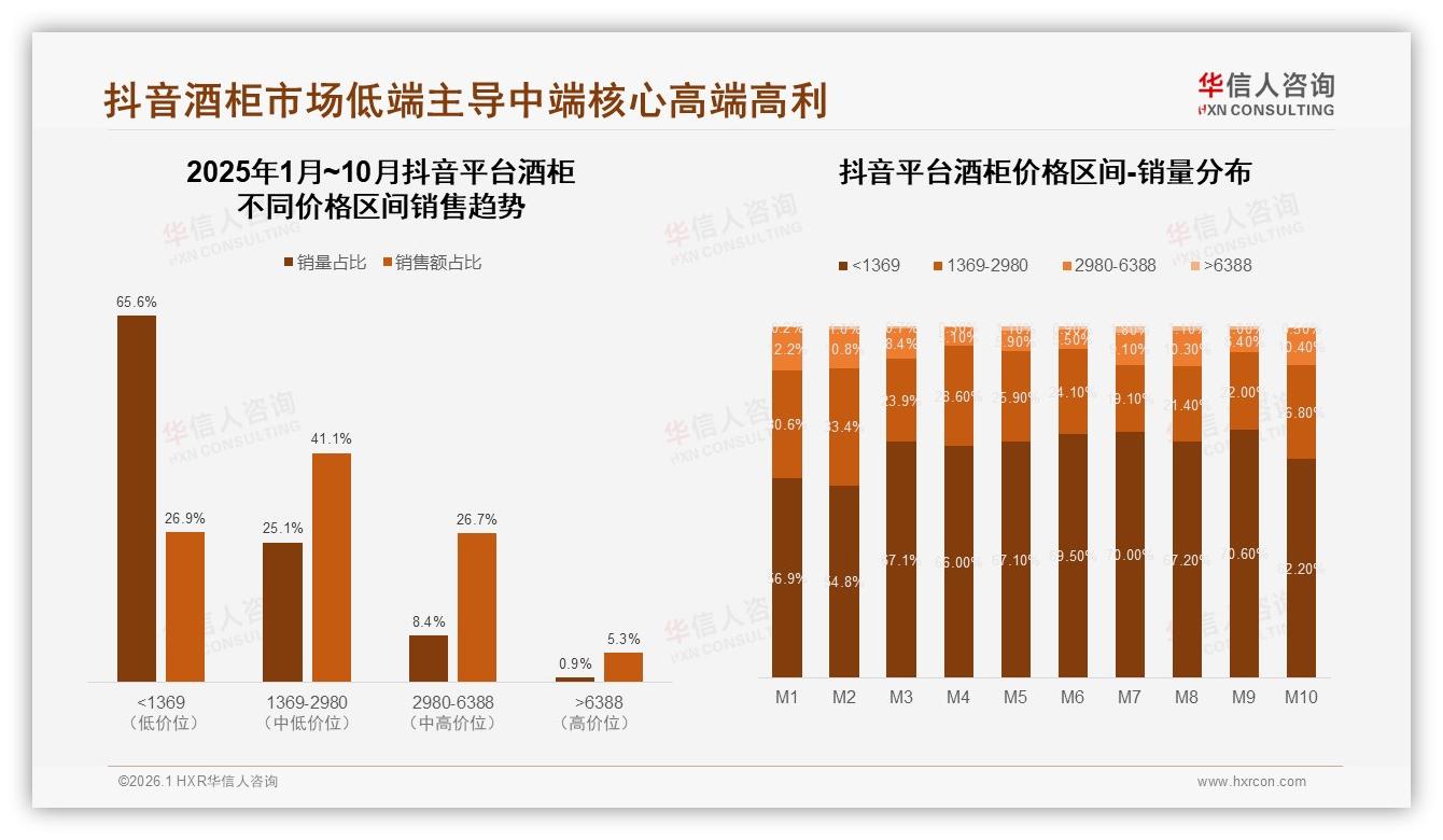 华信人咨询深度调研：42%用户遇涨价仍忠诚，酒柜品牌可谨慎提价10%-2026年1月-酒柜-38
