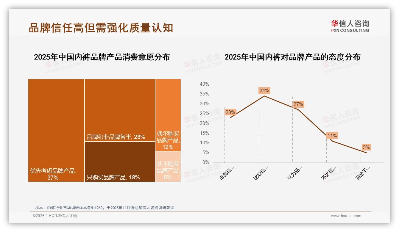 55.4%销量集中49元以下低端内裤，华信人咨询市场扫描：中端升级缺口巨大-2026年1月-内裤-38