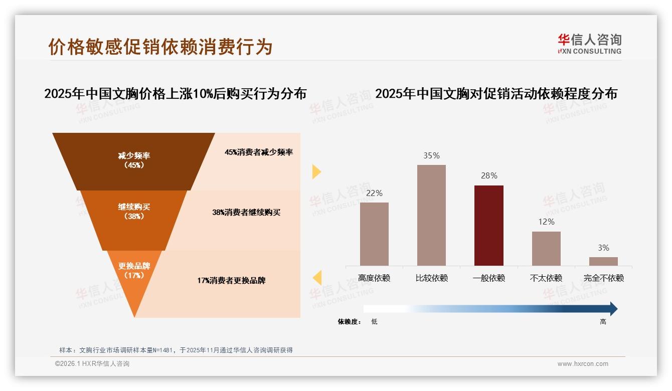 华信人咨询权威发布：国产品牌占78%文胸市场凭舒适与平价突围-2026年1月-文胸-38