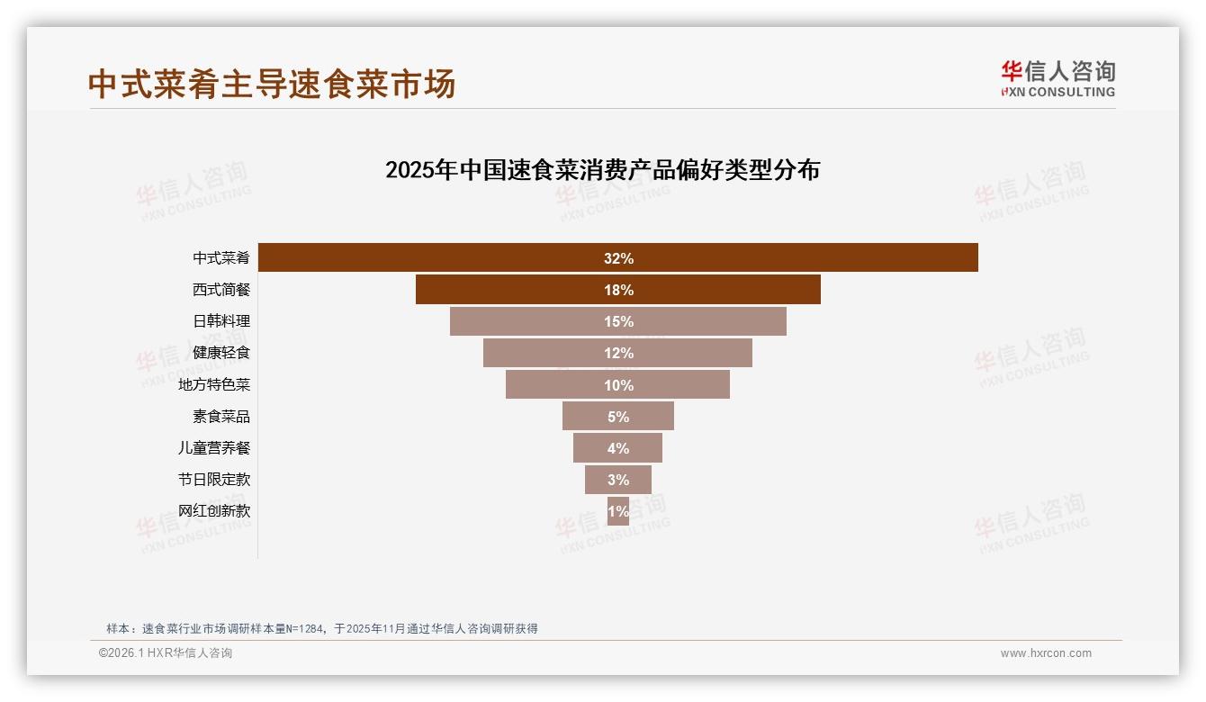 华信人咨询速食菜品类年报：88%国产占比，本土品牌如何守住主场-2026年1月-速食菜-38