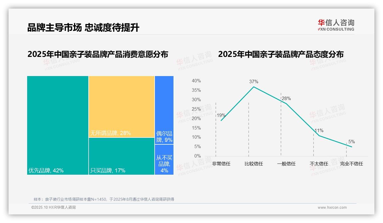 华信人咨询报告聚焦：87%亲子装消费者青睐国产品牌-2025年10月-亲子装-38