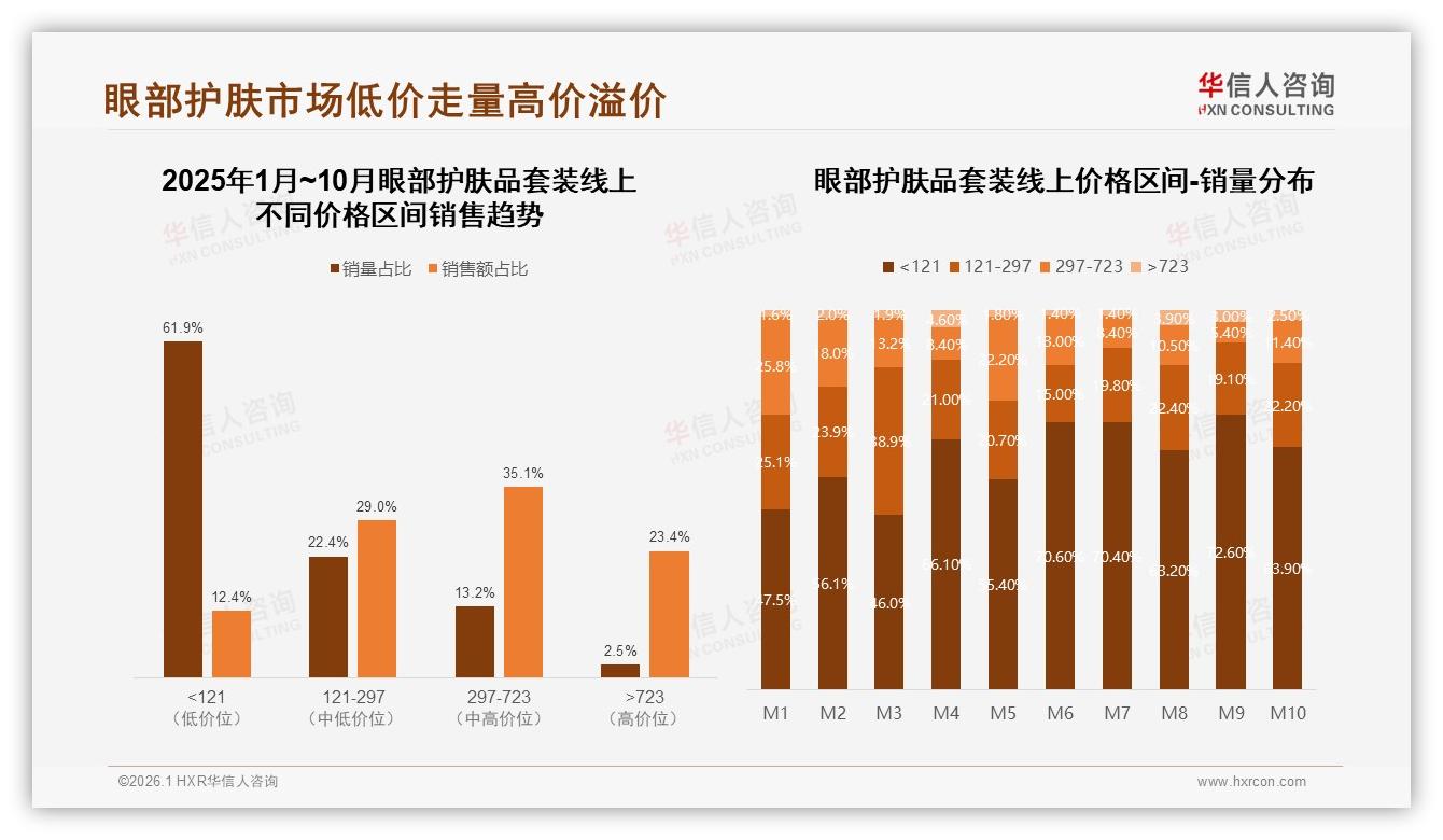60%国产品牌偏好加速眼部护肤品套装本土化-2026年1月-眼部护肤品套装-38