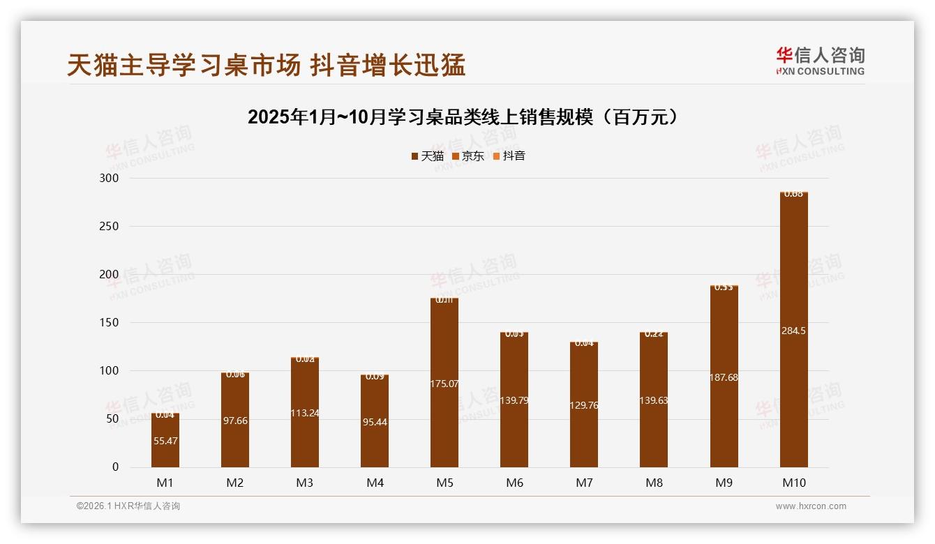 华信人咨询报告解读：69%家长主导学习桌决策，中端价位成利润核心-2026年1月-学习桌-38