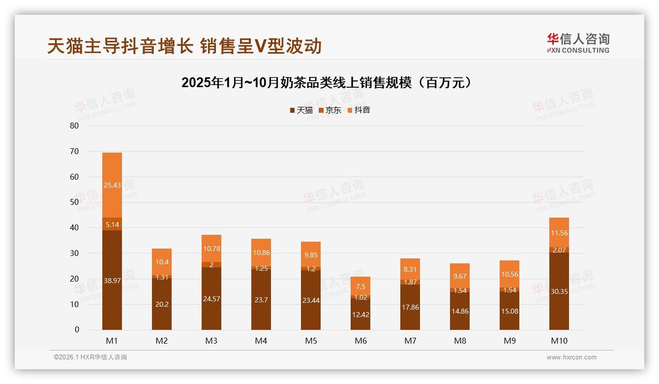 新一线+一线城市占60%奶茶市场，高线集中风险与下沉机会并存——华信人咨询年度复盘-2026年1月-奶茶-38