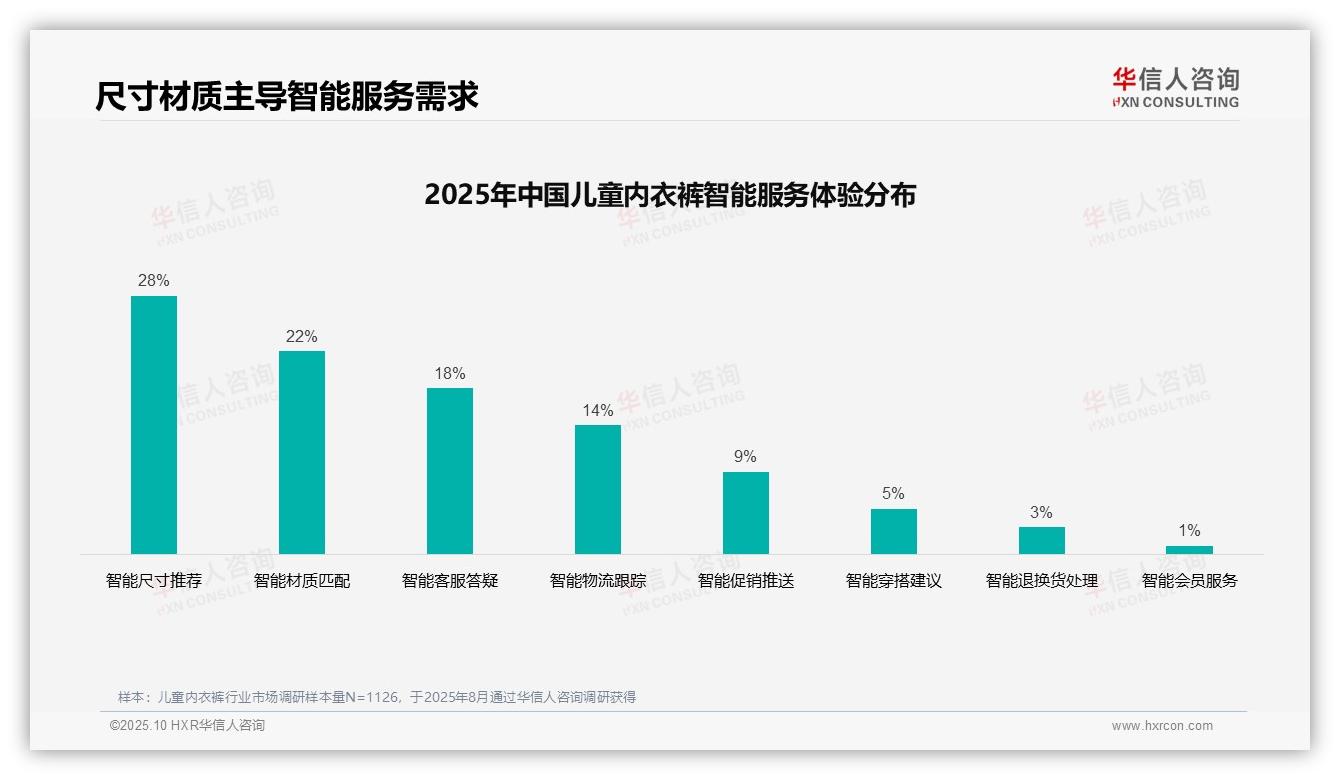 41%消费者偏好亲友口碑推荐——华信人咨询独家报告-2025年10月-儿童内衣裤-38