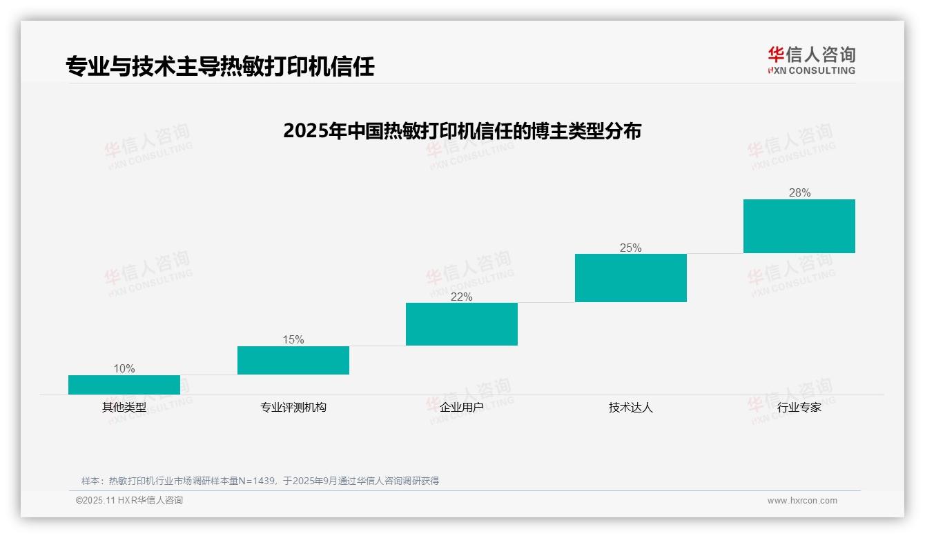 60%消费者依赖个人社交圈分享——华信人咨询报告深度解析-2025年11月-热敏打印机-38
