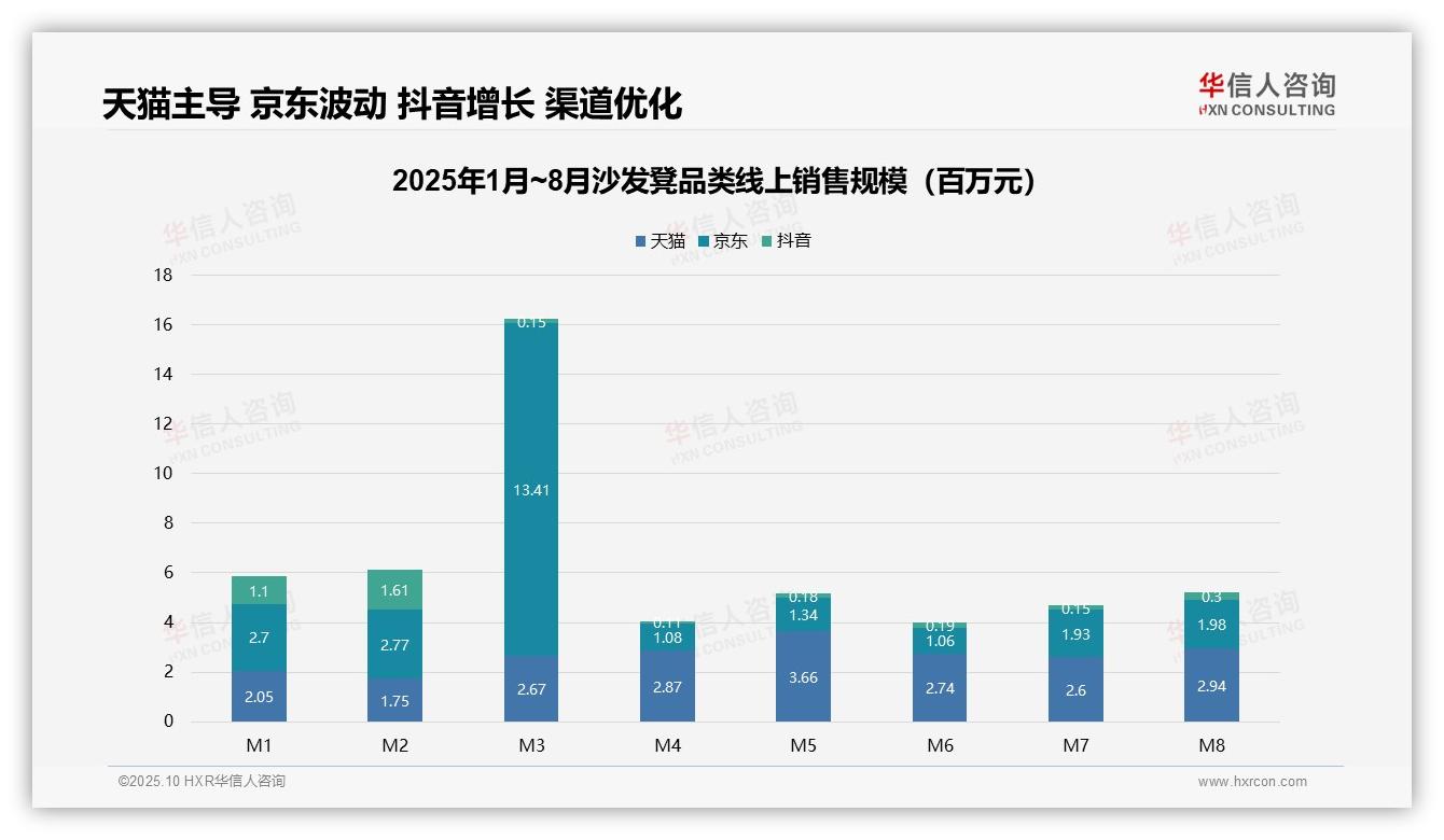 重磅发现：高端沙发凳贡献52.9%销售额，华信人咨询报告发布-2025年10月-沙发凳-38