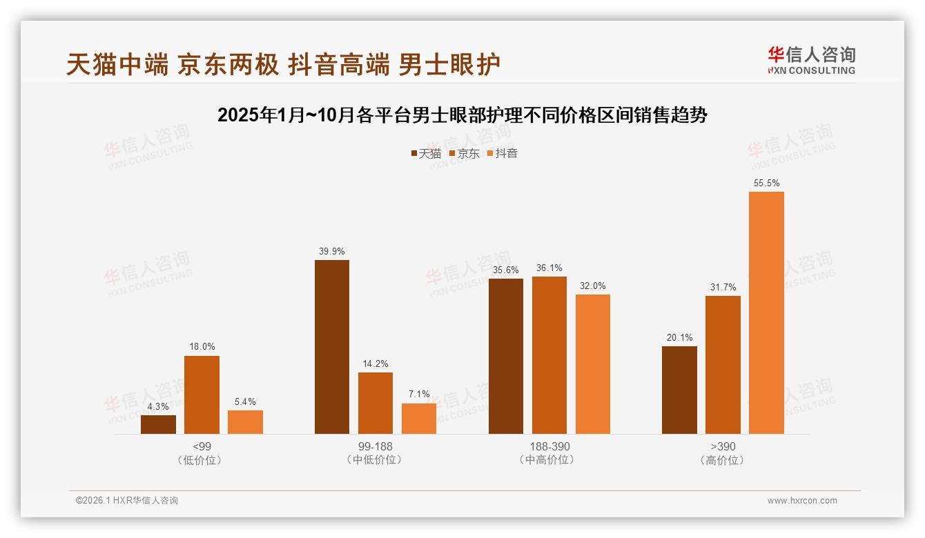 华信人咨询专题解读：42%管状包装男士眼部护理，便携卫生成升级密码-2026年1月-男士眼部护理-38