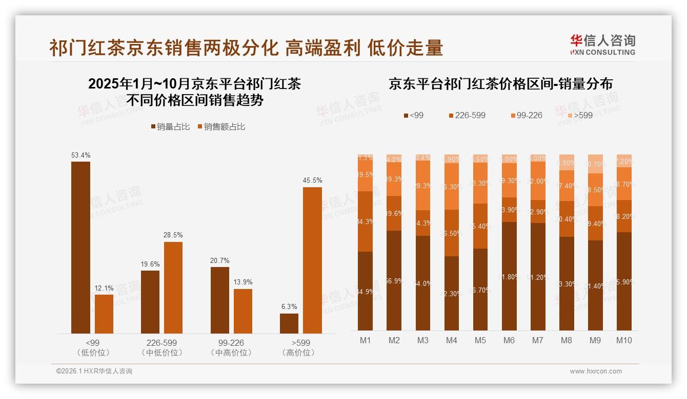 98%国产品牌垄断祁门红茶进口品牌2%缺口难破——华信人咨询白皮书指出-2026年1月-祁门红茶-38