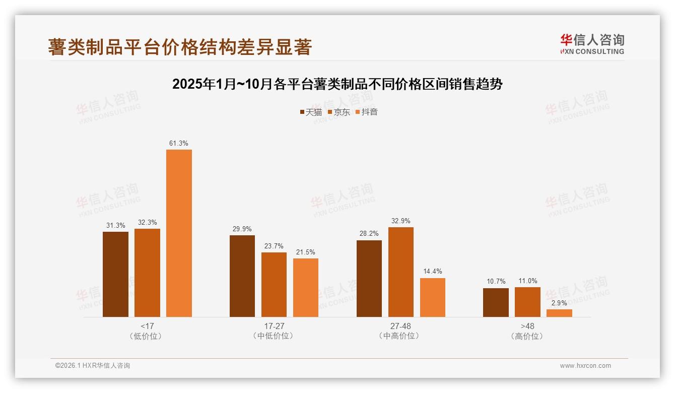 华信人咨询权威发布：26到35岁占比31%人群撑起的薯类制品市场，抓住他们才能赢-2026年1月-薯类制品-38