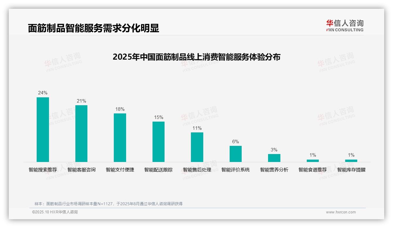 决策参考：华信人咨询报告强调35%消费者依赖亲友推荐购买决策-2025年10月-面筋制品-38