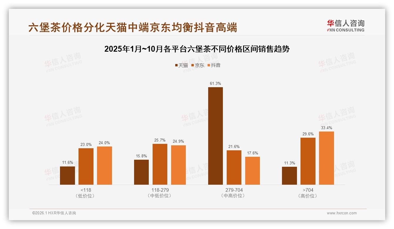 华信人咨询数据洞察：26到45岁男性占59%，六堡茶下沉市场掘金指南-2026年1月-六堡茶-38