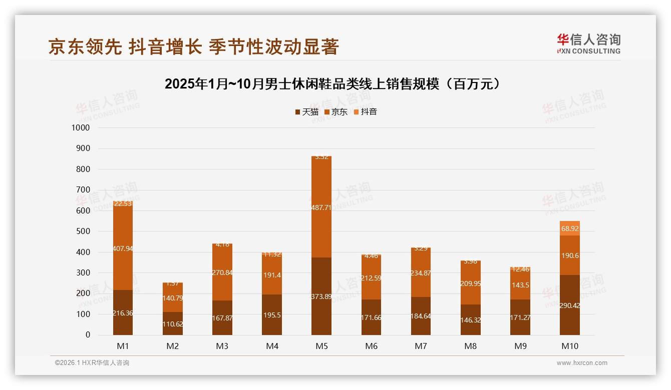 华信人咨询男士休闲鞋趋势报告：26到35岁男性占34%驱动百亿级下沉市场-2026年1月-男士休闲鞋-38