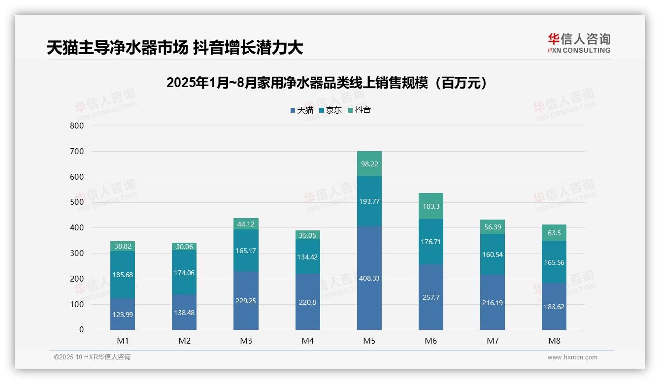 权威印证：华信人咨询调研报告确认家用净水器低价产品销量占比飙升至75.7%-2025年10月-家用净水器-38