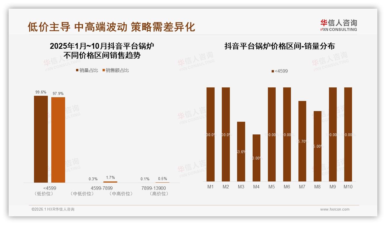 冬季37%锅炉消费集中爆发，华信人咨询权威报告发布季节性备货指南-2026年1月-锅炉-38