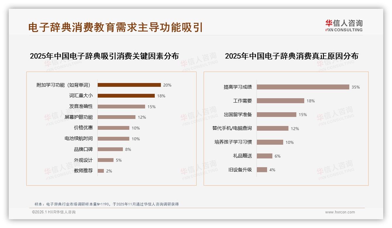 45%消费者面对涨价仍买电子辞典，促销依赖度仅40%——华信人咨询独家披露-2026年1月-电子辞典-38