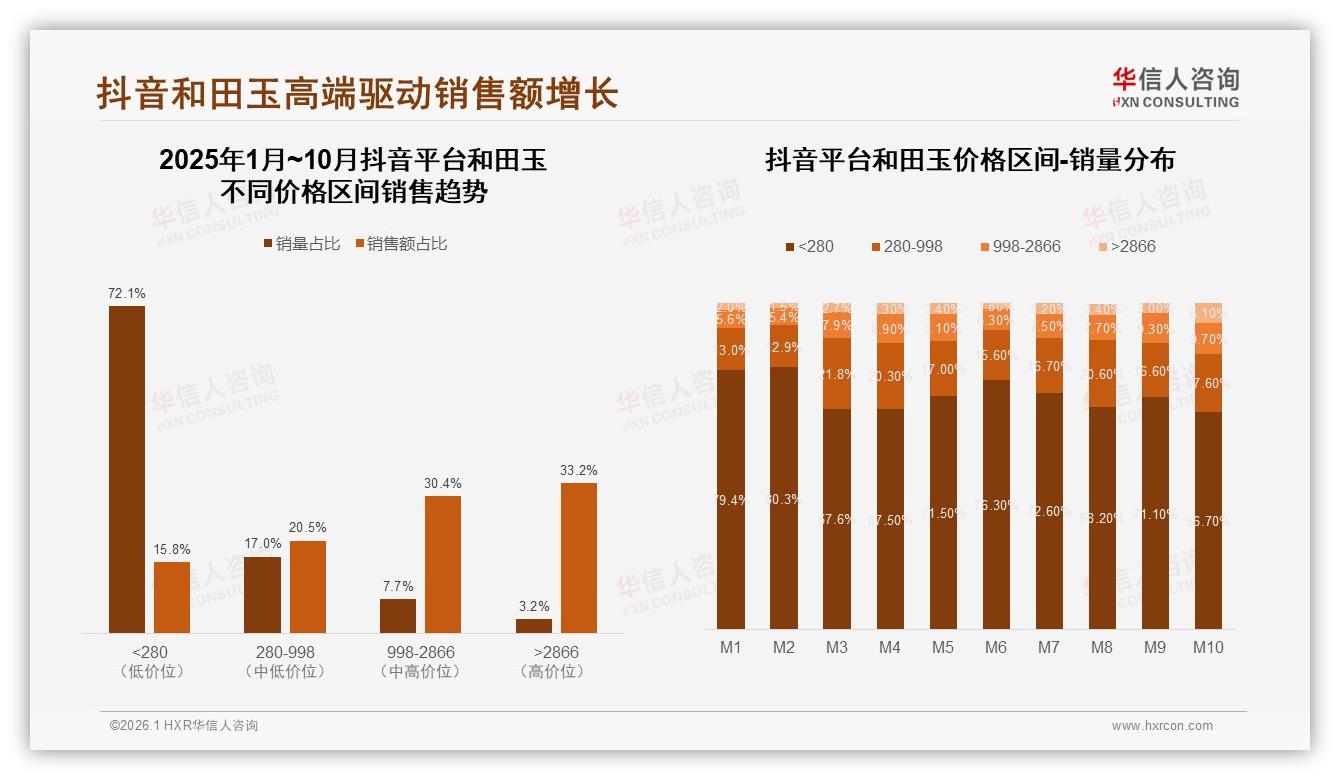 华信人咨询和田玉趋势报告：26~45岁消费者占比62%驱动和田玉收藏礼品双需求-2026年1月-和田玉-38